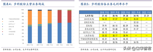 工控多面手，步科股份：低压伺服差异化竞争，移动机器人驱动成长  第5张