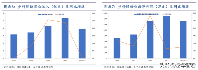 工控多面手，步科股份：低压伺服差异化竞争，移动机器人驱动成长  第6张