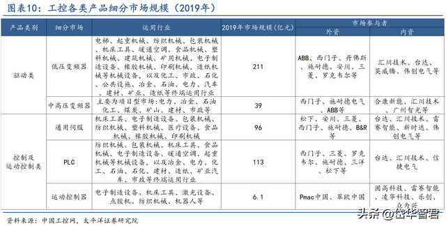 工控多面手，步科股份：低压伺服差异化竞争，移动机器人驱动成长  第10张