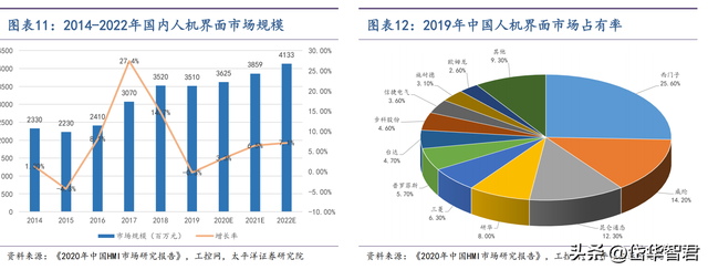 工控多面手，步科股份：低压伺服差异化竞争，移动机器人驱动成长  第11张