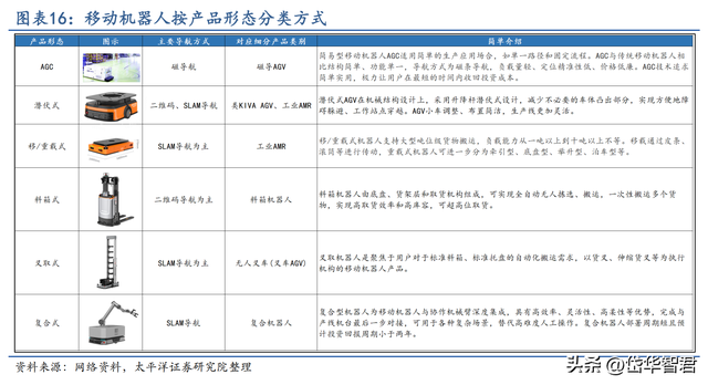 工控多面手，步科股份：低压伺服差异化竞争，移动机器人驱动成长  第14张