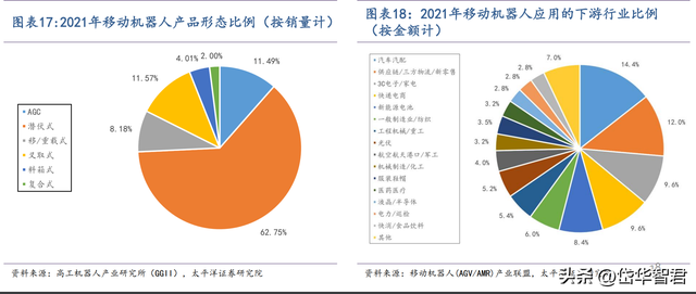 工控多面手，步科股份：低压伺服差异化竞争，移动机器人驱动成长  第15张