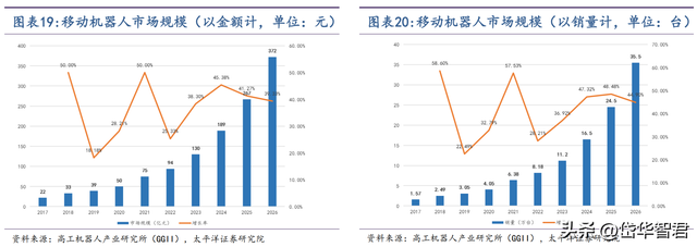 工控多面手，步科股份：低压伺服差异化竞争，移动机器人驱动成长  第16张