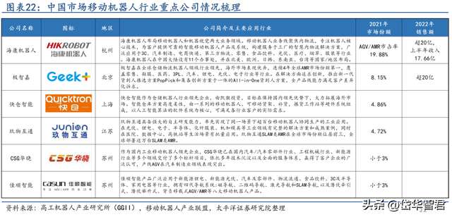 工控多面手，步科股份：低压伺服差异化竞争，移动机器人驱动成长  第18张