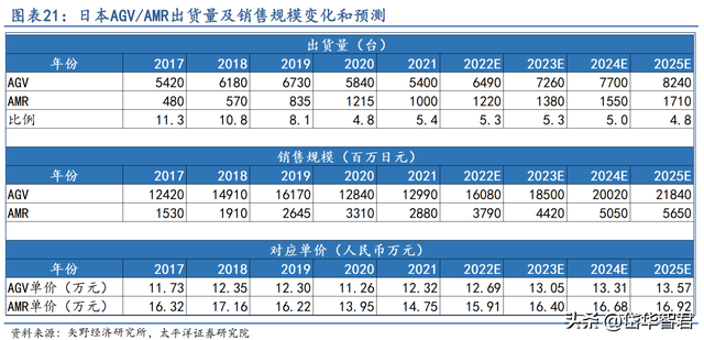 工控多面手，步科股份：低压伺服差异化竞争，移动机器人驱动成长  第17张