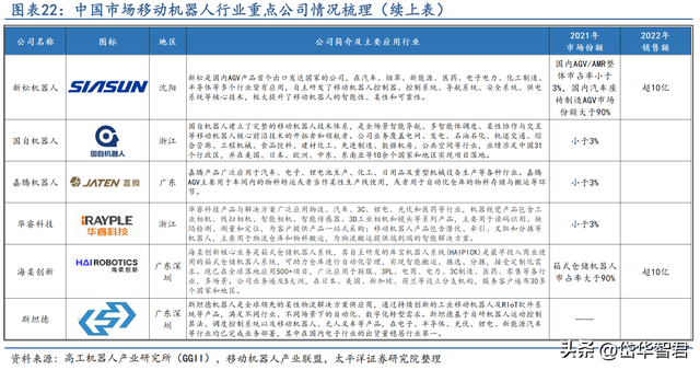 工控多面手，步科股份：低压伺服差异化竞争，移动机器人驱动成长  第19张