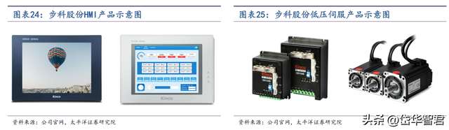 工控多面手，步科股份：低压伺服差异化竞争，移动机器人驱动成长  第22张