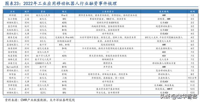 工控多面手，步科股份：低压伺服差异化竞争，移动机器人驱动成长  第20张