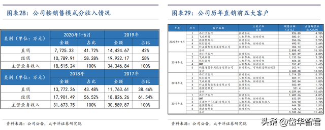 工控多面手，步科股份：低压伺服差异化竞争，移动机器人驱动成长  第25张