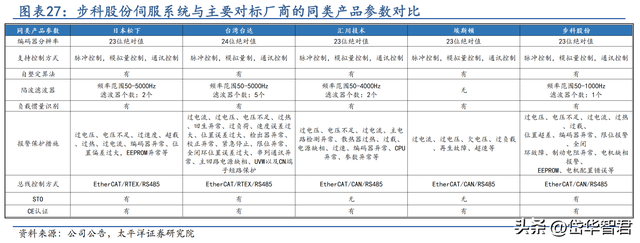 工控多面手，步科股份：低压伺服差异化竞争，移动机器人驱动成长  第24张