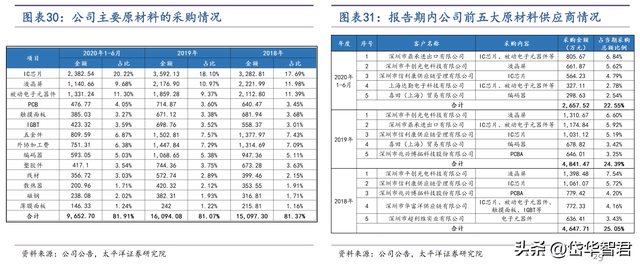 工控多面手，步科股份：低压伺服差异化竞争，移动机器人驱动成长  第26张