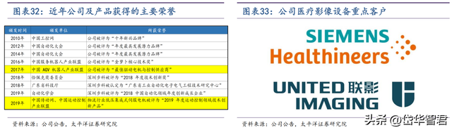 工控多面手，步科股份：低压伺服差异化竞争，移动机器人驱动成长  第27张