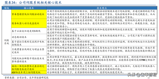 工控多面手，步科股份：低压伺服差异化竞争，移动机器人驱动成长  第28张