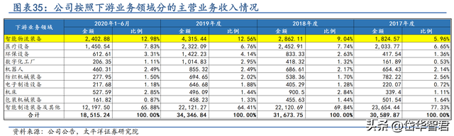 工控多面手，步科股份：低压伺服差异化竞争，移动机器人驱动成长  第29张