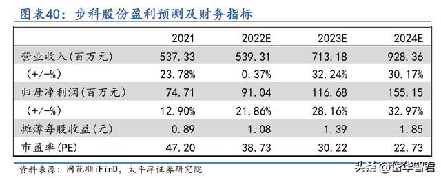 工控多面手，步科股份：低压伺服差异化竞争，移动机器人驱动成长  第32张