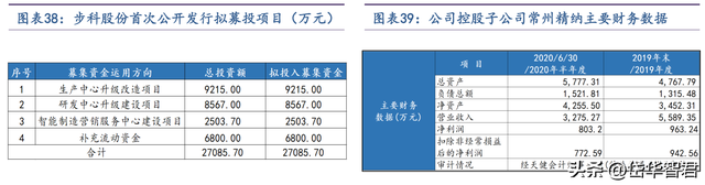 工控多面手，步科股份：低压伺服差异化竞争，移动机器人驱动成长  第31张