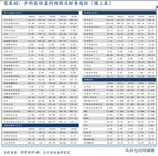 工控多面手，步科股份：低压伺服差异化竞争，移动机器人驱动成长  第33张