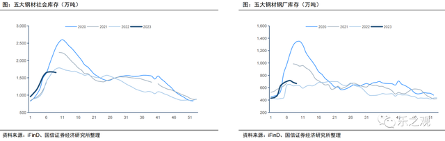 研报笔记-20230307（固态电池关键瓶颈突破）  第4张