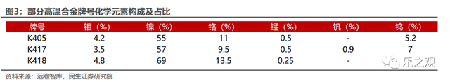 研报笔记-20230307（固态电池关键瓶颈突破）  第3张