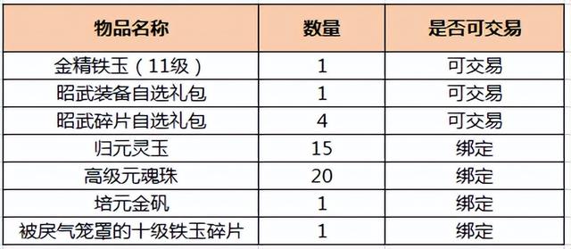 《诛仙3》助力礼包加倍！迎春新服“蜃海之歌”今日开启预约！  第23张