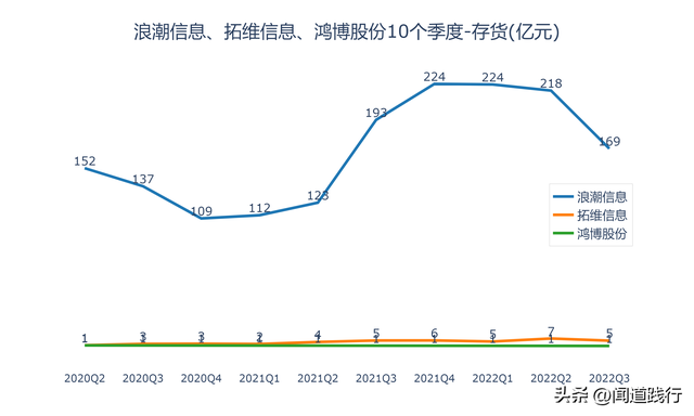 浪潮信息、拓维信息、鸿博股份，调整结束了吗  第11张