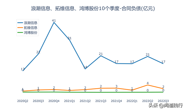 浪潮信息、拓维信息、鸿博股份，调整结束了吗  第17张