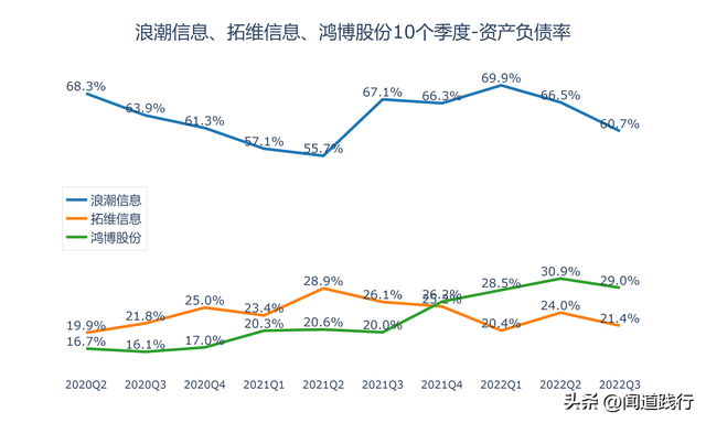 浪潮信息、拓维信息、鸿博股份，调整结束了吗  第20张