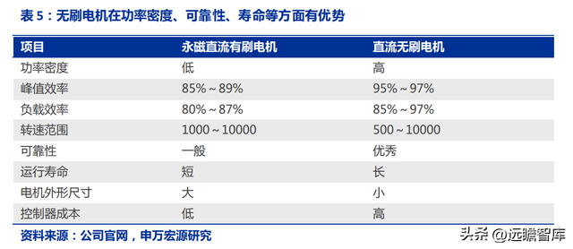 志存高远，鸣志电器：自动化浪潮蕴藏机遇，空心杯电机国内稀缺  第14张