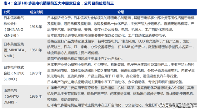 志存高远，鸣志电器：自动化浪潮蕴藏机遇，空心杯电机国内稀缺  第11张