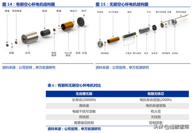 志存高远，鸣志电器：自动化浪潮蕴藏机遇，空心杯电机国内稀缺  第15张