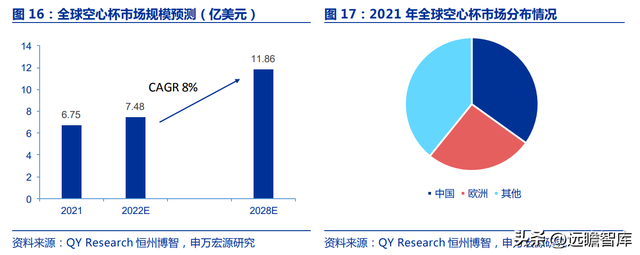 志存高远，鸣志电器：自动化浪潮蕴藏机遇，空心杯电机国内稀缺  第16张