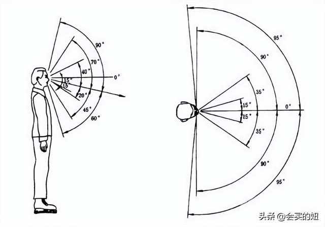 电视买多大尺寸的最好？电视尺寸选定正确方法：你家买对了吗？  第9张