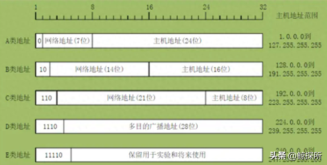 根服务器：宛如现代数字世界的交通枢纽，承载着全球互联网命脉  第20张