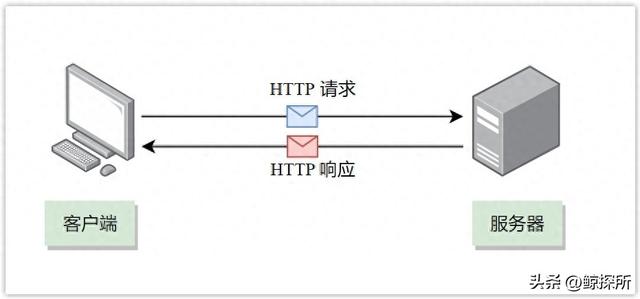 根服务器：宛如现代数字世界的交通枢纽，承载着全球互联网命脉  第25张