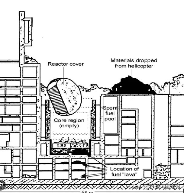 日本为什么不使用硼砂停堆，而是不停的灌水冷却？  第2张