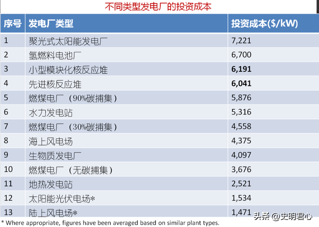 中国每年约有上千吨核废料，辐射长达万年，我国如何安全处理？  第7张