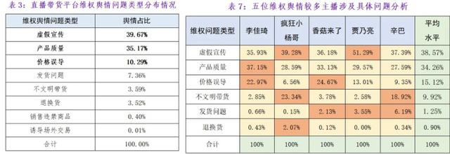 小杨哥等头部带货主播“隐退”背后真相：难以平衡价格与品质矛盾，正加剧行业洗牌  第3张