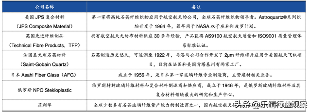 石英纤维：飞机隔热的关键材料，国内只有一种可供军事领域使用。  第5张