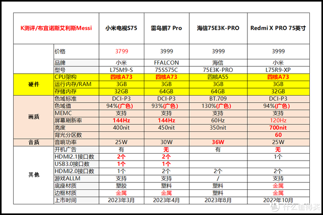 75寸避坑指南，不要买“洋垃圾”！[2024电视攻略]  第9张