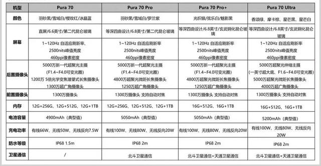 华为Pura70 Ultra抓拍时速300Km/h高速铁路，前1秒烧毁后1秒见证奇迹！  第9张