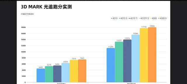 主流显卡天梯图  第8张