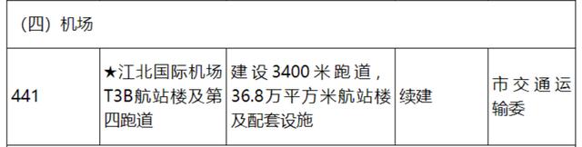 重庆新机场“点名”！2024年市重点前期规划研究项目发布  第3张