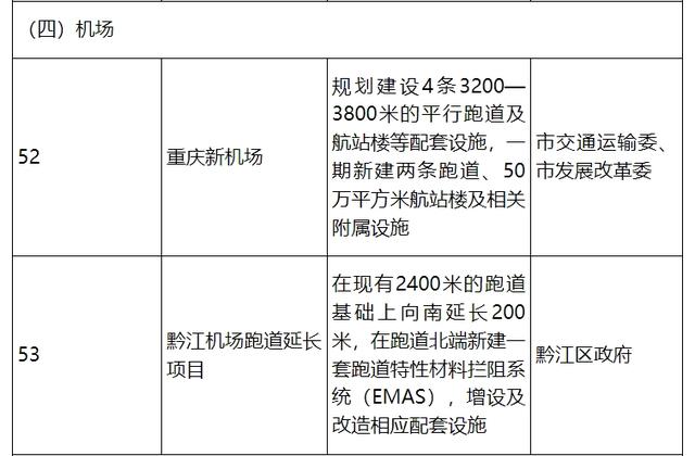 重庆新机场“点名”！2024年市重点前期规划研究项目发布  第5张