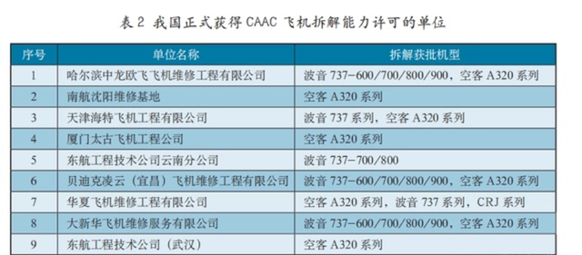 我们国家的一些退役客运飞机，为什么要拉到美国拆除？我们自己不能拆除吗？  第14张