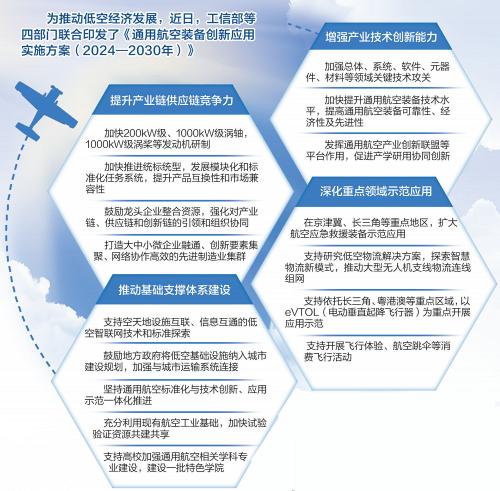 河北沧州是世界上最快的轻型运动飞机。  第2张