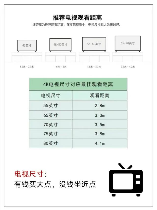 为什么我买电视机的时候没有刷到这篇？  第9张