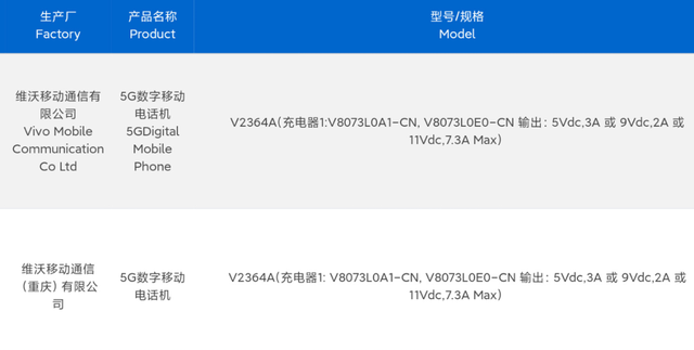 vivo 多种新机信息汇总，进来看看。  第9张