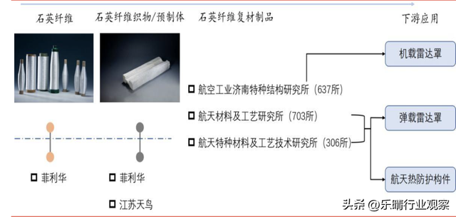 石英纤维：飞机隔热的关键材料，布局龙头强者恒强  第4张