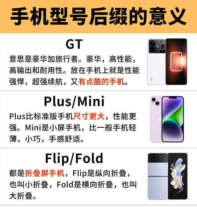 手机型号的后缀含义，这一篇写全了，看看你踩坑了吗  第5张