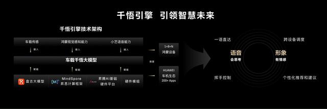 华为乾智驾ADS 3.0来了，主要升级了什么？下面给大家详细解释一下！  第11张